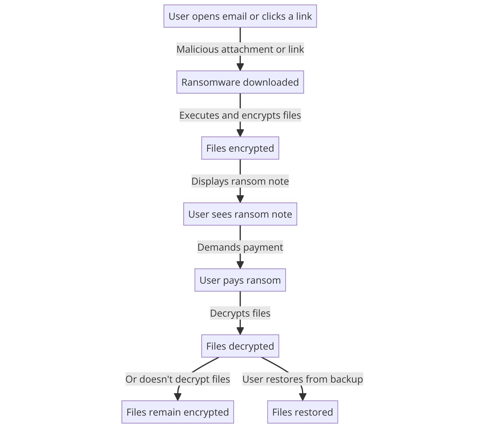 Understanding Ransomware - The Digital Kidnapper - Horn IT Solutions